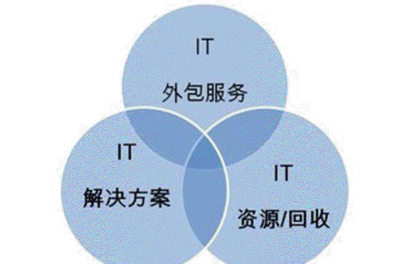了解江西软件开发的那些事儿