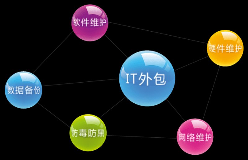 APP开发：把握未来移动趋势的金钥匙